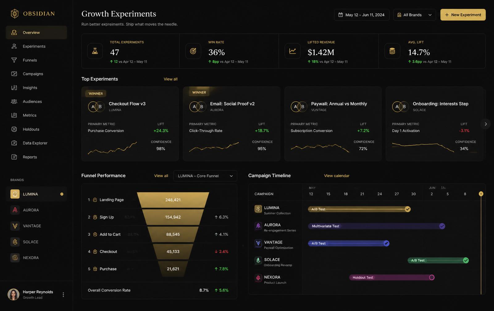 Growth experiments dashboard mockup